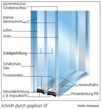 Schallschutzglas