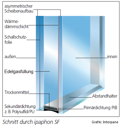 Schallschutzglas