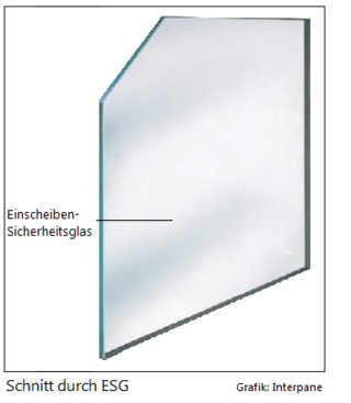 Sicherheitsglas